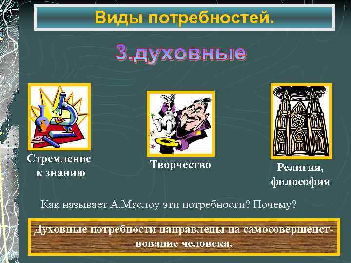 Виды потребностей. Стремление к знанию Творчество Религия, философия Как называет А. Маслоу эти потребности?