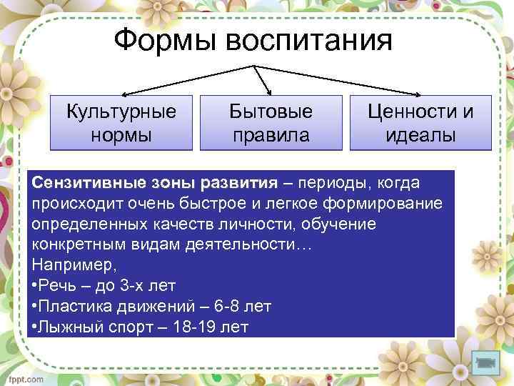 Формы воспитания Культурные нормы Бытовые правила Ценности и идеалы Сензитивные зоны развития – периоды,