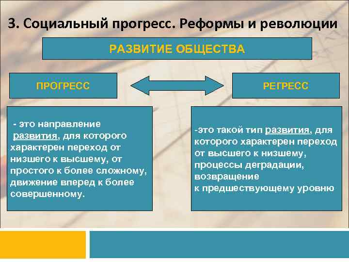 Основные концепции развития общества проект