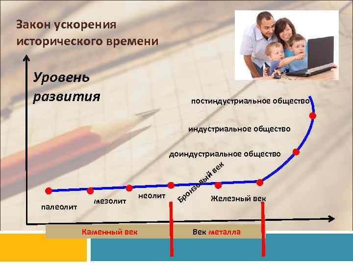 Общие закономерности развития история. Закон ускорения исторического времени. Закономерности развития общества. Основные закономерности общественного развития. Уровни развития общества.