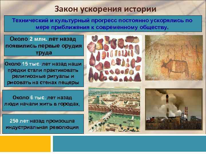 Закон ускорения истории Технический и культурный прогресс постоянно ускорялись по мере приближения к современному