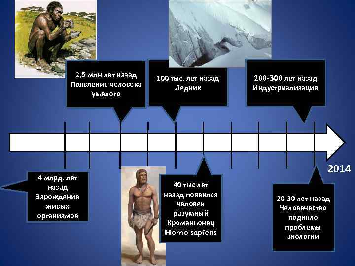 2, 5 млн лет назад Появление человека умелого 4 млрд. лет назад Зарождение живых