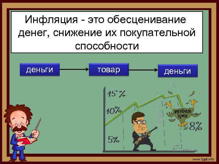 Инфляция - это обесценивание денег, снижение их покупательной способности деньги товар деньги 