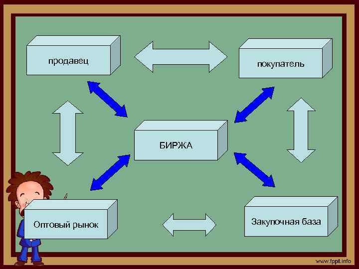 продавец покупатель БИРЖА Оптовый рынок Закупочная база 