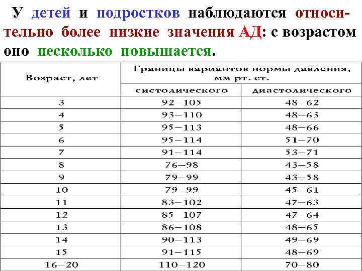 У детей и подростков наблюдаются относительно более низкие значения АД: с возрастом оно несколько