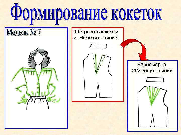 1. Отрезать кокетку 2. Наметить линии Равномерно раздвинуть линии 