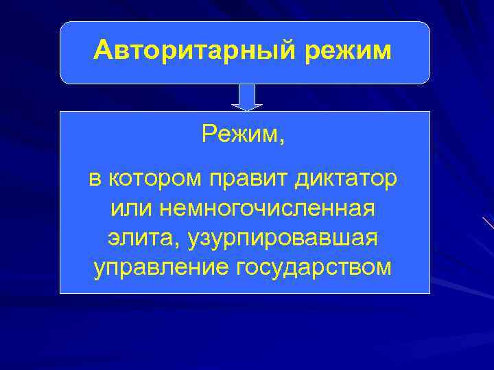 Авторитарный режим Режим, в котором правит диктатор или немногочисленная элита, узурпировавшая управление государством 