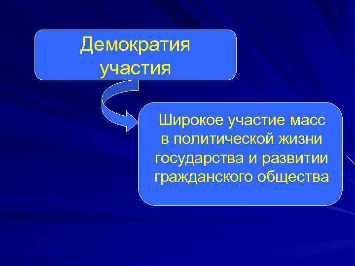 Демократия участия Широкое участие масс в политической жизни государства и развитии гражданского общества 