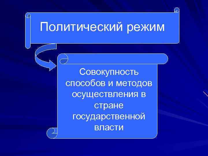 Политический режим Совокупность способов и методов осуществления в стране государственной власти 