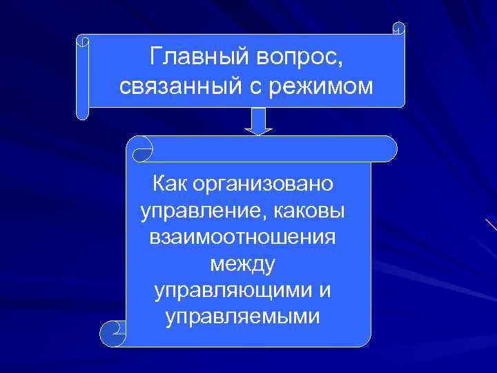 Главный вопрос, связанный с режимом Как организовано управление, каковы взаимоотношения между управляющими и управляемыми