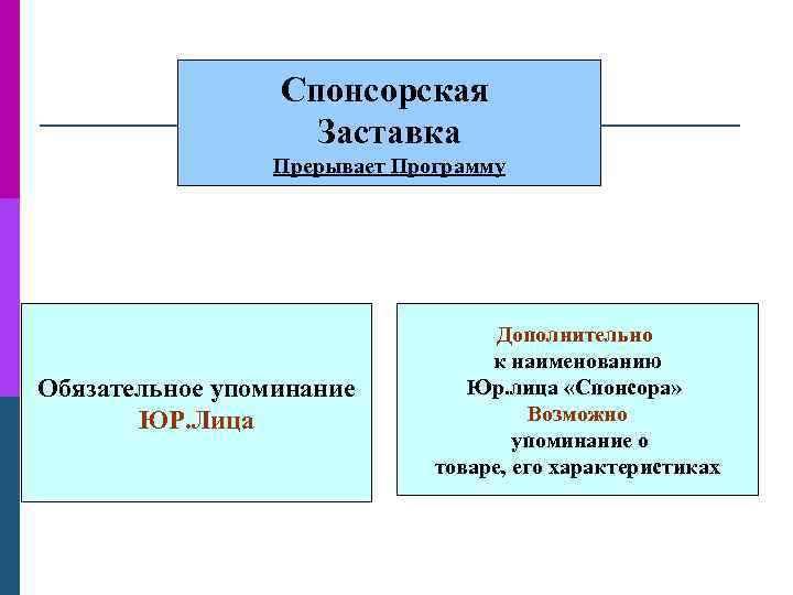 Спонсорская Заставка Прерывает Программу Обязательное упоминание ЮР. Лица Дополнительно к наименованию Юр. лица «Спонсора»