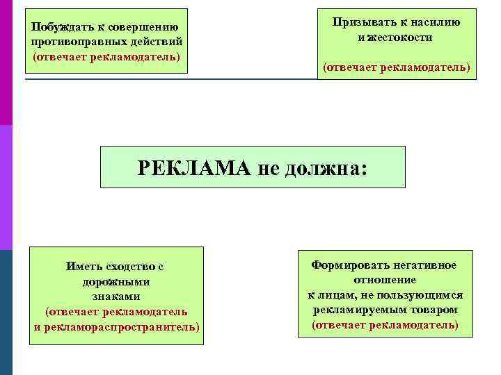 Закон действия рекламы. Реклама побуждающая к совершению противоправных действий. Противоправные действия примеры. Реклама не должна призывать к насилию и жестокости.