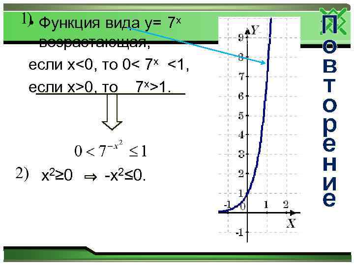 • Функция вида y= 7 x возрастающая, если х<0, то 0< 7 x