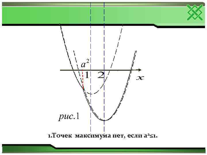 1. Точек максимума нет, если а 2≤ 1. 
