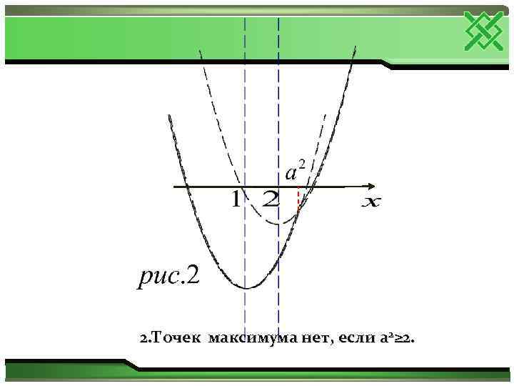 2. Точек максимума нет, если а 2≥ 2. 