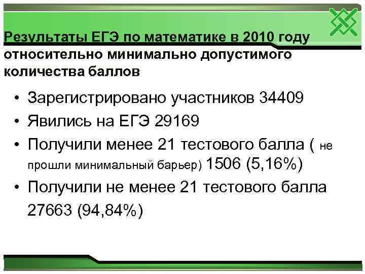 Результаты ЕГЭ по математике в 2010 году относительно минимально допустимого количества баллов • Зарегистрировано