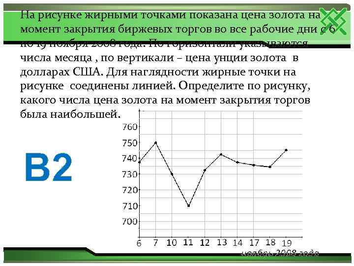 На рисунке жирными точками показана цена золота на момент закрытия биржевых торгов во все