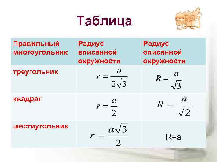 Радиус описанной окружности по сторонам треугольника. Формула нахождения радиуса описанной окружности. Формула нахождения стороны через радиус описанной окружности. Формулы радиуса вписанной и описанной окружности. Формула для расчета радиуса вписанной окружности.