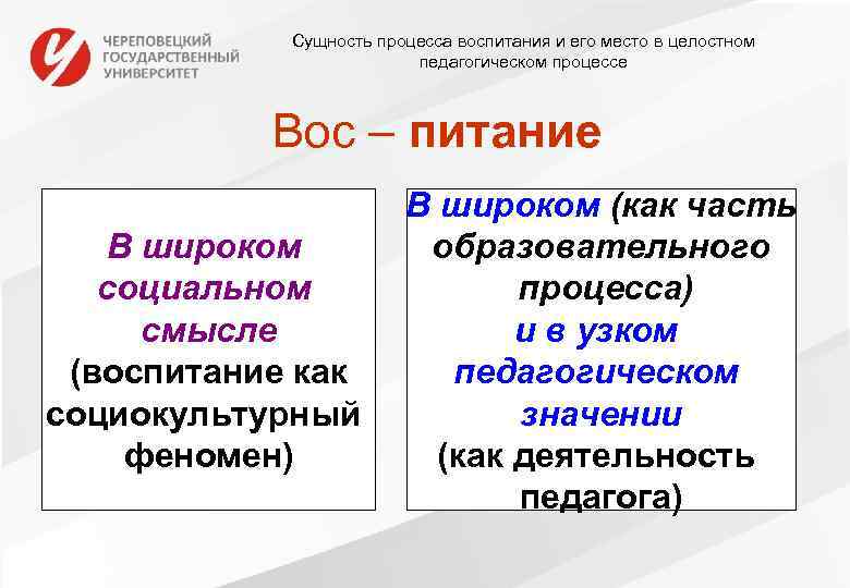 Сущность процесса воспитания и его место в целостном педагогическом процессе Вос – питание В