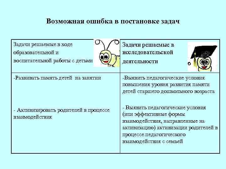Возможная ошибка в постановке задач Задачи решаемые в ходе образовательной и воспитательной работы с