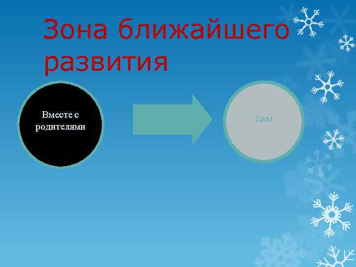 Зона ближайшего развития Вместе с родителями САМ 