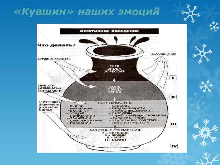  «Кувшин» наших эмоций 