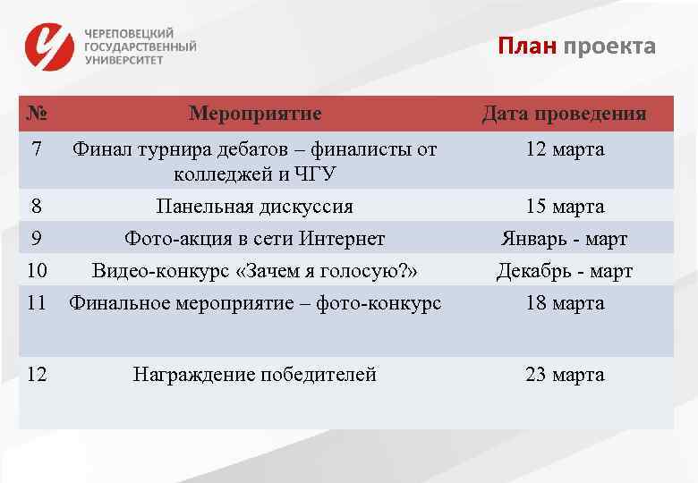 План проекта № Мероприятие 7 Финал турнира дебатов – финалисты от колледжей и ЧГУ