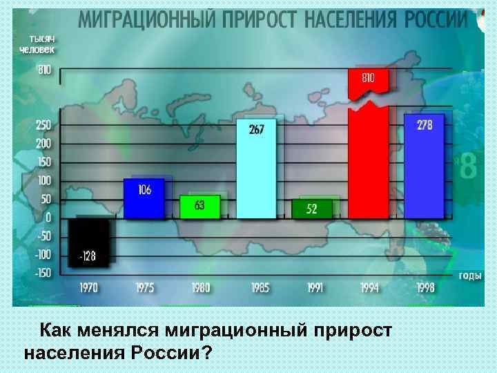 Как менялся миграционный прирост населения России? 