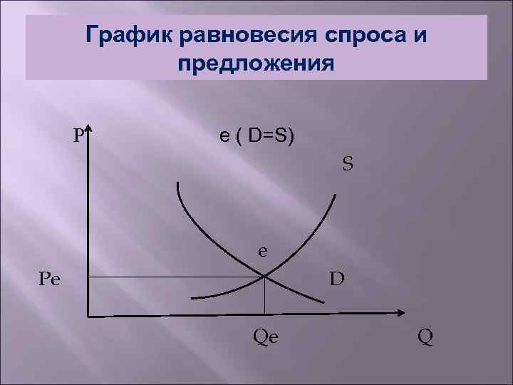 Диаграмма равновесной влажности