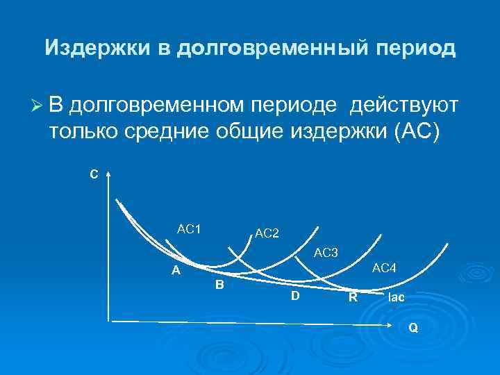 Издержки в долговременный период Ø В долговременном периоде действуют только средние общие издержки (AC)