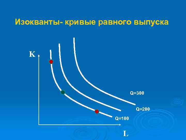 Изокванты- кривые равного выпуска K Q=300 Q=200 Q=100 L 37 