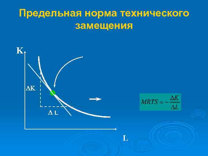 Предельная норма технического замещения K DK DL L 38 