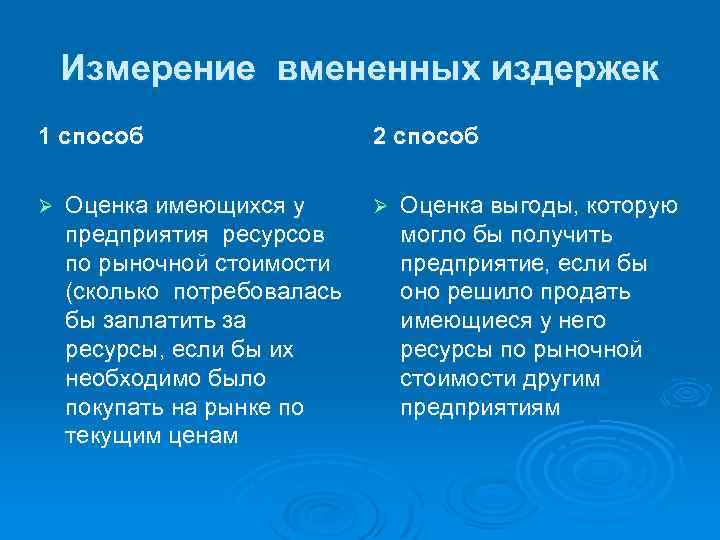 Измерение вмененных издержек 1 способ Ø Оценка имеющихся у предприятия ресурсов по рыночной стоимости
