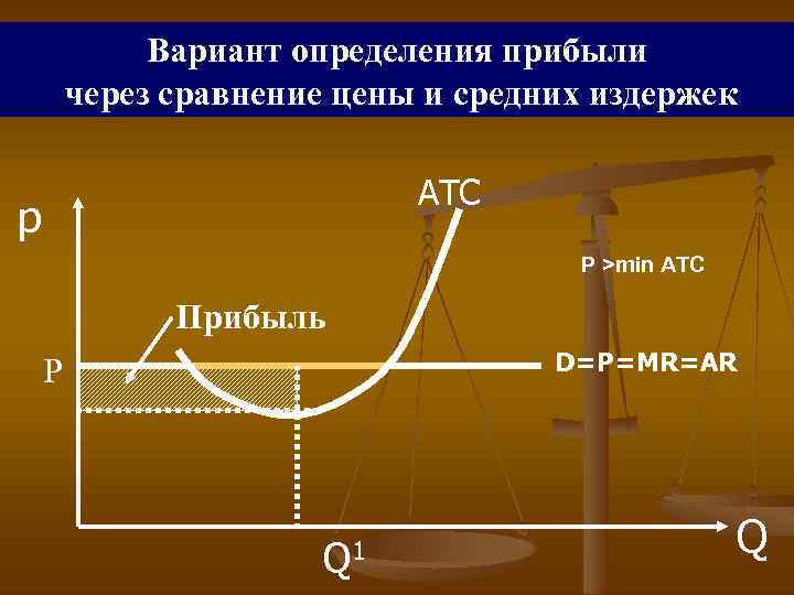 Вариант определения прибыли через сравнение цены и средних издержек АТС p P >min ATC