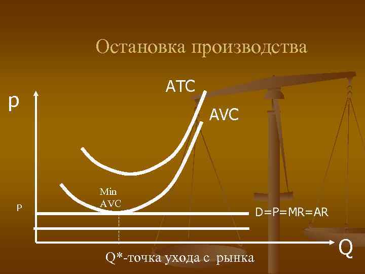 S рынка