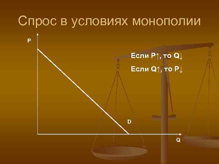Спрос в условиях монополии P Если P↑, то Q↓ Если Q↑, то P↓ D