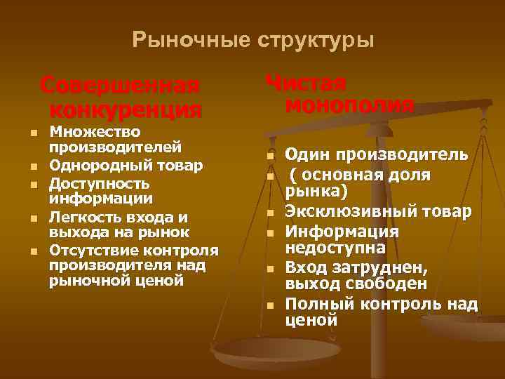 Рыночные структуры Совершенная конкуренция n n n Множество производителей Однородный товар Доступность информации Легкость