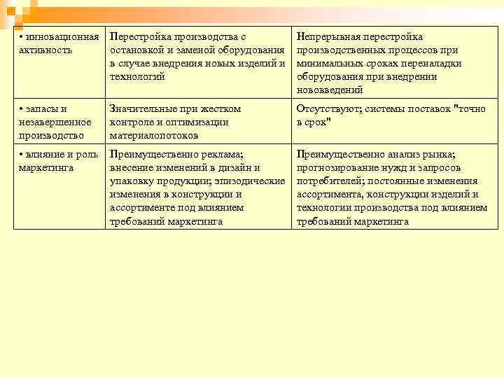  • инновационная Перестройка производства с активность остановкой и заменой оборудования в случае внедрения