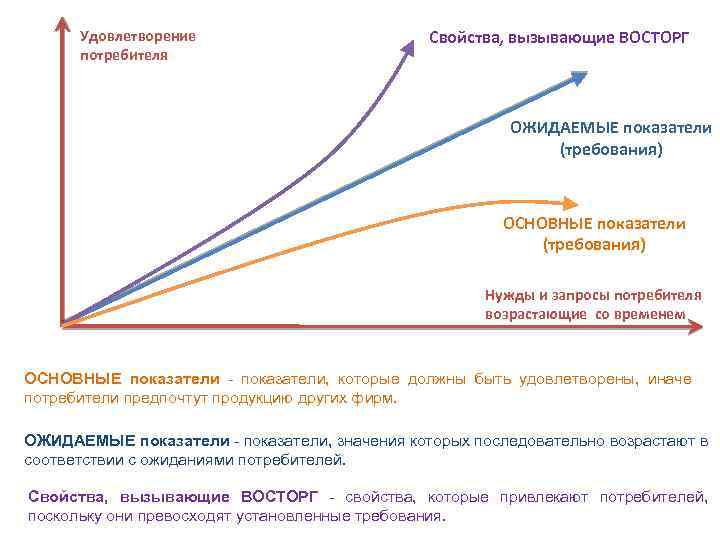 Удовлетворенный потребитель