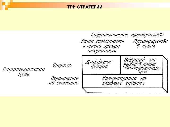 ТРИ СТРАТЕГИИ 