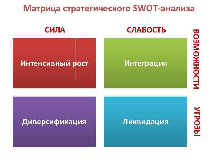 Разбор сила. Матрица SWOT-анализа. Матрица СВОТ анализа. Матрица стратегий SWOT-анализа. Матрица стратегического анализа.