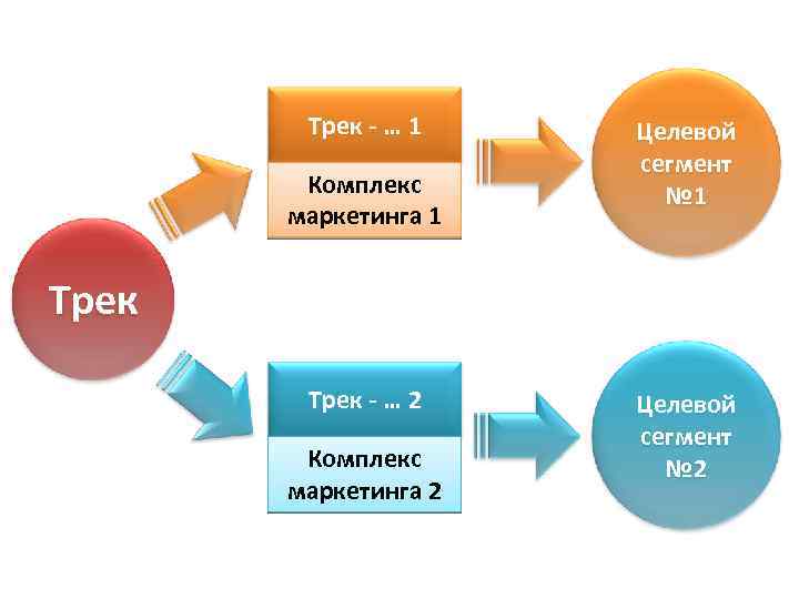 Целевое второй высший