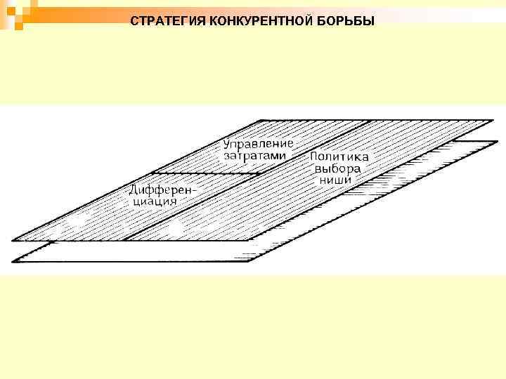 СТРАТЕГИЯ КОНКУРЕНТНОЙ БОРЬБЫ 