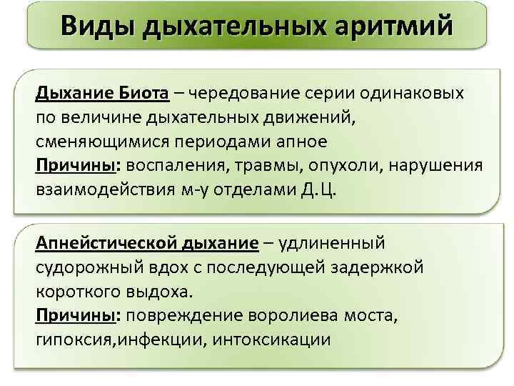 Виды дыхательных аритмий Дыхание Биота – чередование серии одинаковых по величине дыхательных движений, сменяющимися