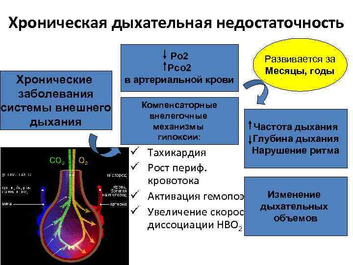 Дыхательная недостаточность лечение презентация