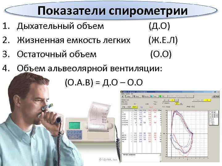 Показатели спирометрии 1. 2. 3. 4. Дыхательный объем (Д. О) Жизненная емкость легких (Ж.