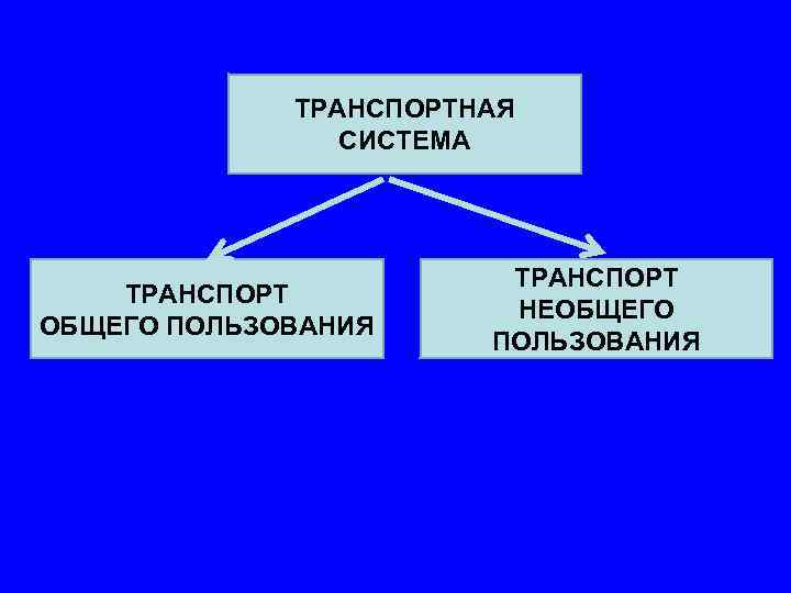 Виды транспорта общего пользования. Подсистема «транспорт общего пользования» структура. Транспорт общего пользования. Транспорт общего пользования и транспорт необщего пользования. Транспорт общего пользования включает в себя.