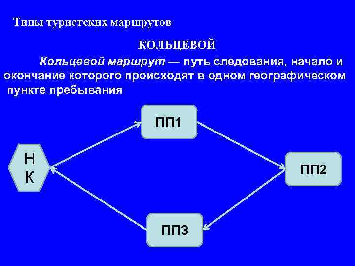 Кольцевой туристический маршрут