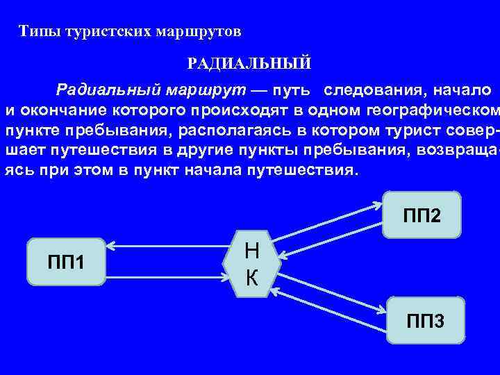 Схема линейного маршрута