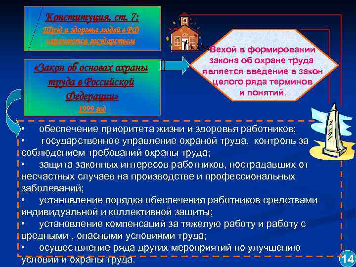 Конституция, ст. 7: Труд и здоровье людей в РФ охраняются государством «Закон об основах